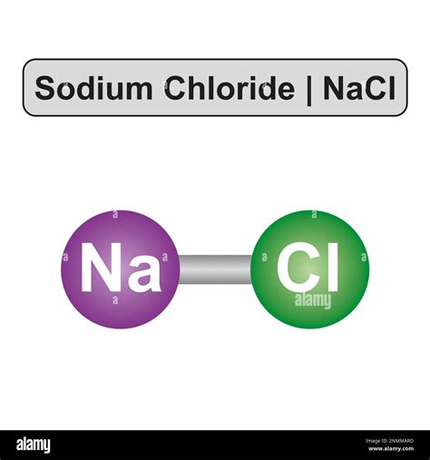 cloruro de sodio formula-1